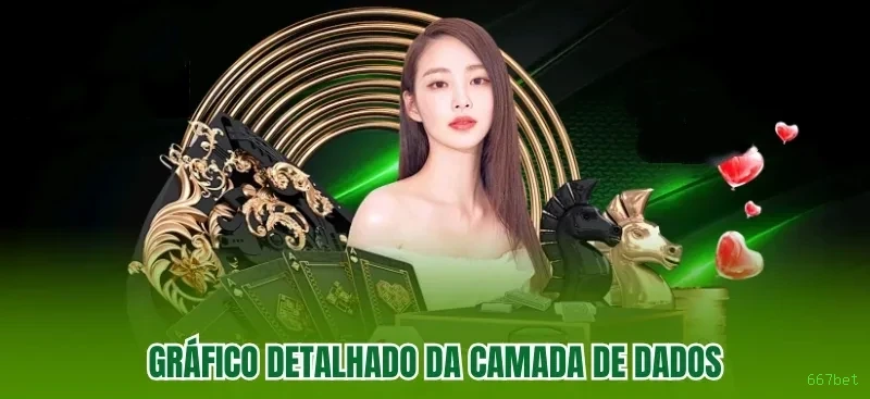 Checklist para avaliar a plataforma 667bet